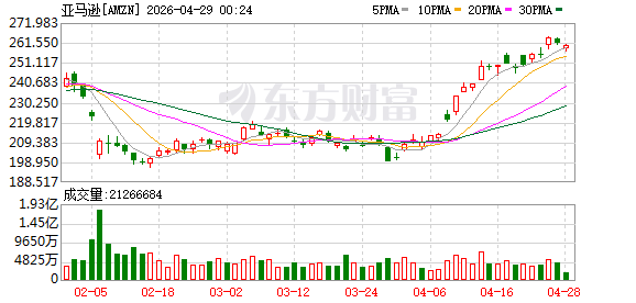 亚马逊为上班族推出人工智能生产力软件