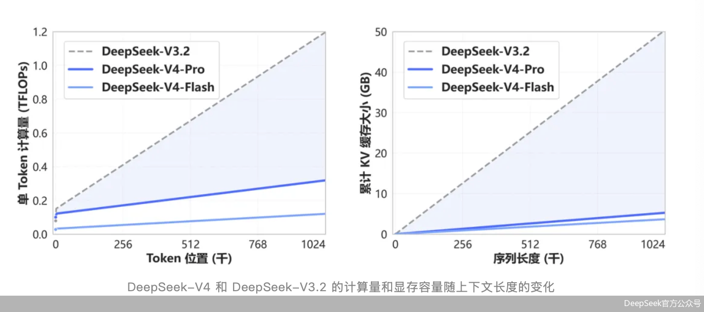 DeepSeek“发牌”，新一轮token价格战打什么