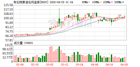 美国汽油价格升至近四年来最高水平