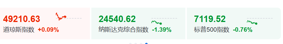 今夜 芯片半导体集体暴跌！