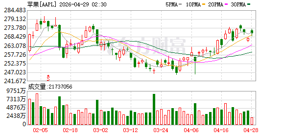 K图 AAPL_0