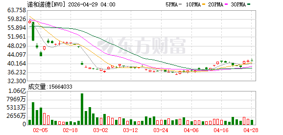 加拿大批准诺和诺德Ozempic在该国的第一代减肥药 从而为该国民众获取流行的减肥药扫清障碍