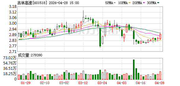 吉高集团创新运营思路——以路为媒驱动多元发展