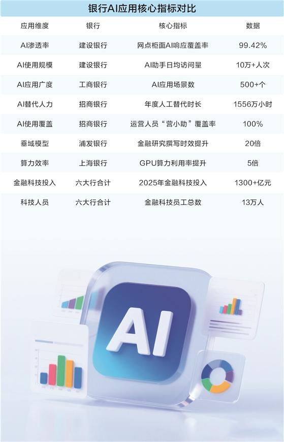 从“工具”到“同事” 银行AI深踩油门 风控缰绳紧握人手