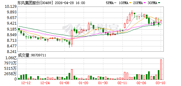 东风汽车转型突破的样本意义