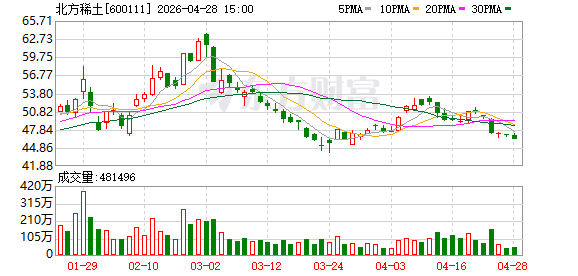 牛散章建平最新持仓曝光：一季度现身4股十大股东 新进3股