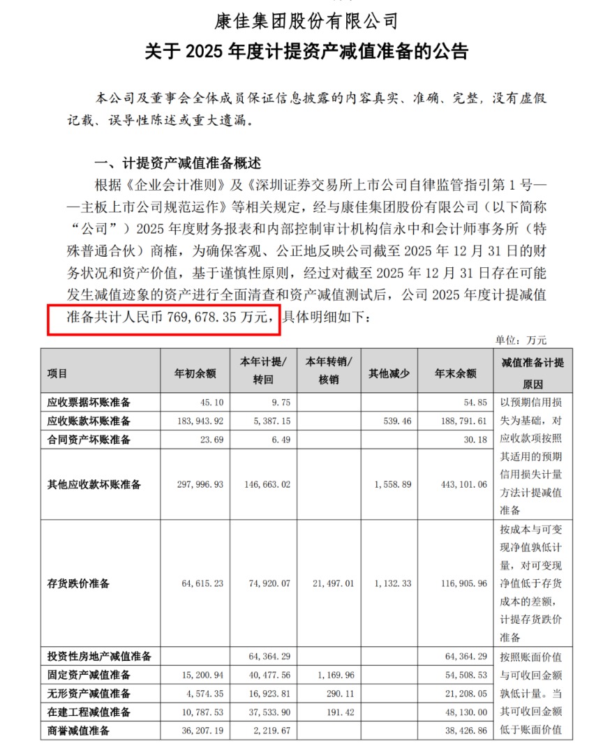 昔日“彩电一哥”巨亏125亿 将被实施退市风险警示