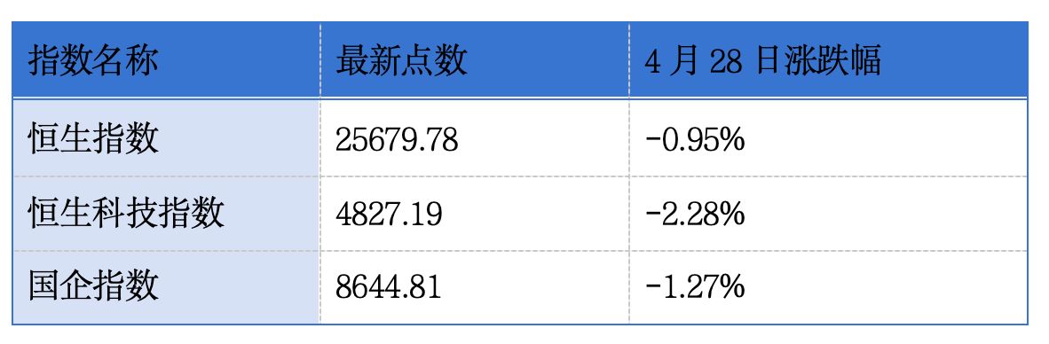 格林美、MNC Digital递表港交所主板；字节、智谱、阿里入选《时代》杂志人工智能影响力十强丨港交所早参