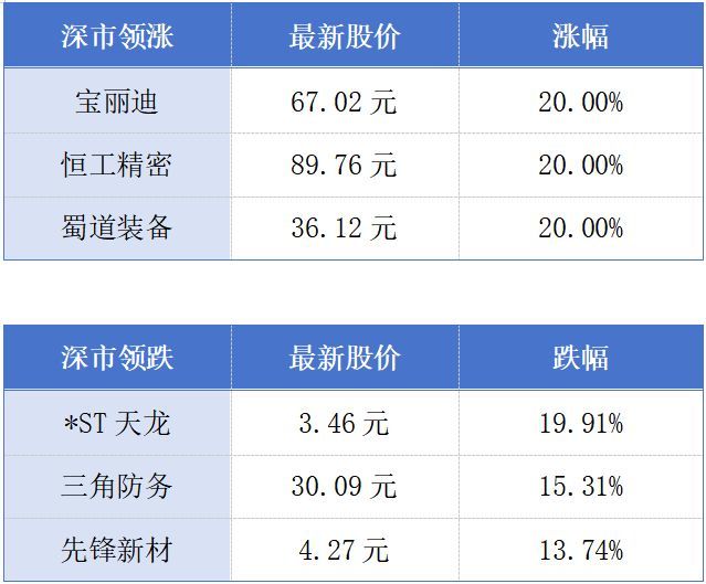 全球首艘10800车汽车运输船在广州南沙命名交付；大湾区演艺装备占全球市场超七成丨大湾区财经早参
