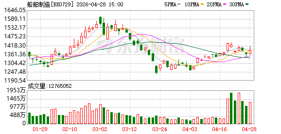 全球最大汽车运输船交付 船舶行业利好不断（附股）