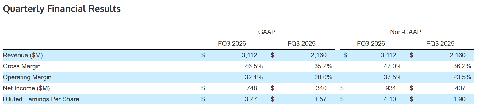 美存储股盘后齐涨！希捷公布强劲财报 AI驱动需求持续火热