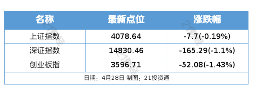 阿联酋将退出欧佩克及“欧佩克+”；近期全国生猪价格企稳回升丨盘前情报