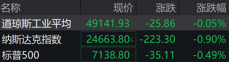 盘前必读丨工信部启动“AI+软件”专项行动；工业富联一季度净利润翻倍