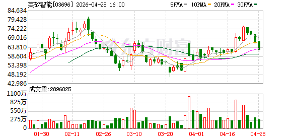 英矽智能：Rentosertib吸入制剂获得CDE临床试验批准
