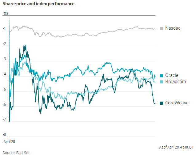 抛售潮席卷“OpenAI链”！美股财报季高峰前 AI焦虑不幸再现