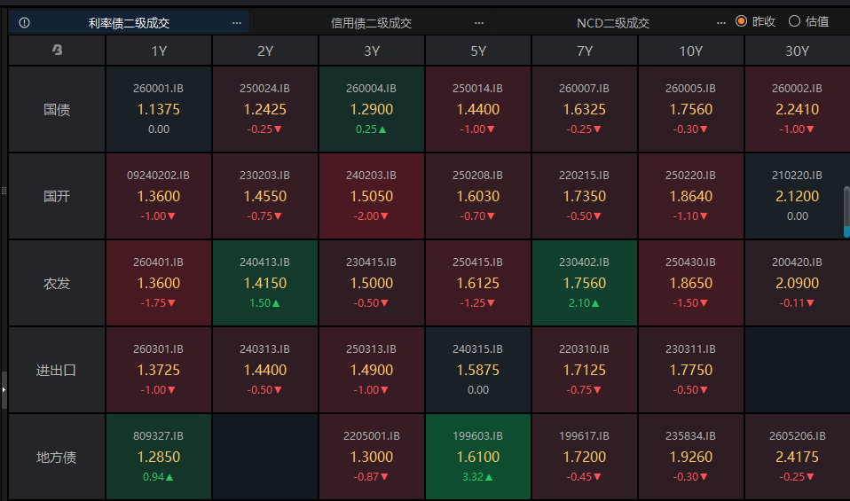 国内政策难超预期 市场或重回震荡下行；日央行鹰派维稳 6月加息预期升温 | 债市日报04.28