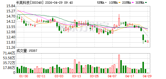 长亮科技中标数字人民币核心系统建设项目