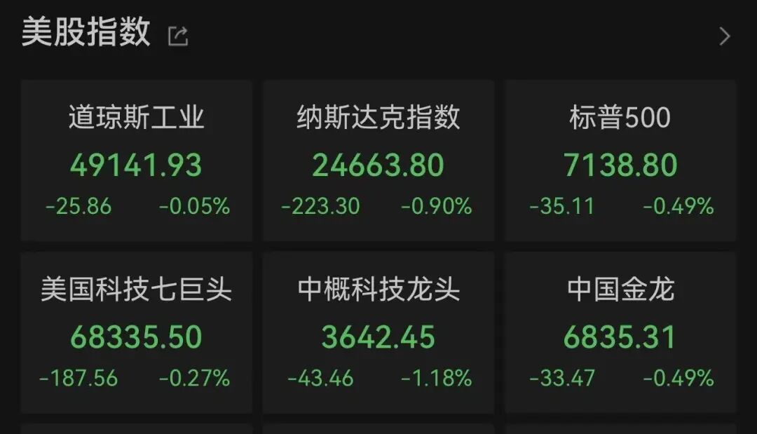 特朗普，新低！油价，再涨！