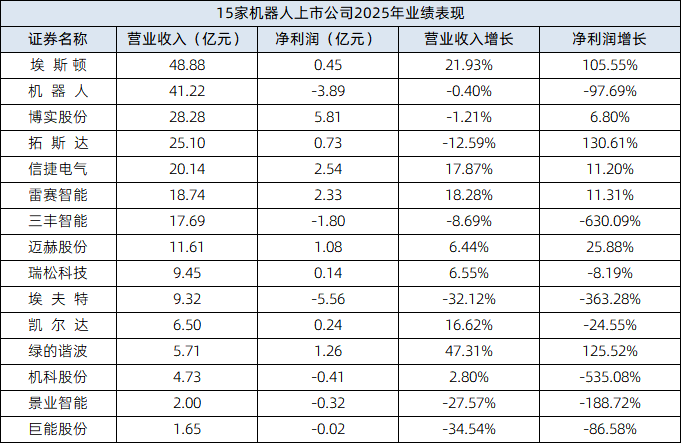 数据来源：同花顺iFinD（截至2026年4月28日） 