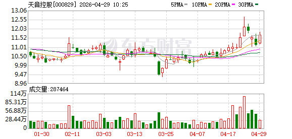 天音控股2025年年报出炉：能良电商店铺规模大幅扩容