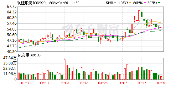 润建股份等成立苍穹智空科技公司