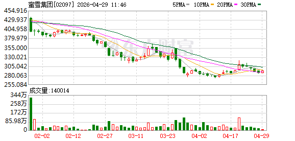 咖啡价格战难休？蜜雪加码一杯美式6.9元的幸运咖丨消费参考
