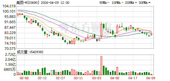 美团推出首个“小团游”行业标准 五一新疆文旅预订量同比增长18%