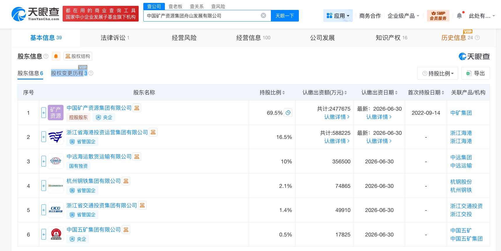 中国矿产资源集团舟山发展公司增资至356.5亿元