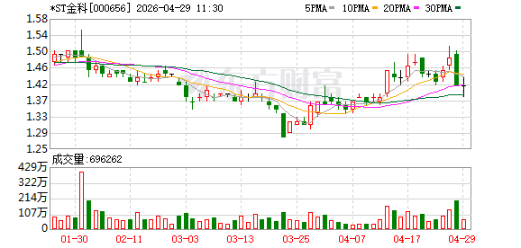 年报出炉：归母净利润293亿，这家千亿房企扭亏了！