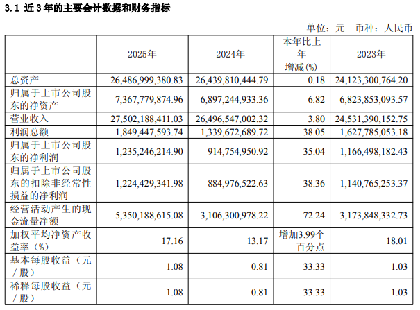 药店行业集体关店求生，多家巨头营收净利双降｜财报异动透视镜