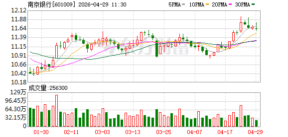 南京银行董事长谢宁谈“降本增效”：不能减战略性投入，不能降客户培育资源
