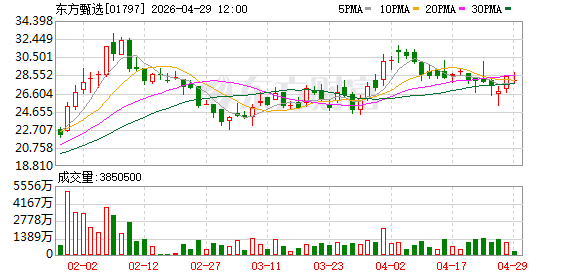 明星主播集体出走后，东方甄选大规模发放股权奖励