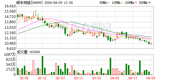 顺丰同城发布2025年度ESG报告：AI+无人技术赋能，激活行业低碳生态