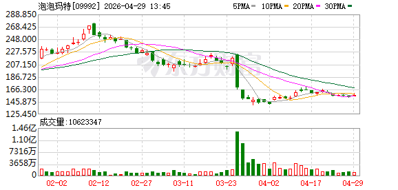 Labubu冰箱二手平台“溢价”15倍 网传代工企业称客户有保密需求