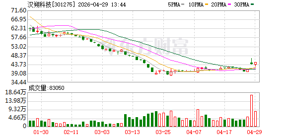 汉朔科技完成对西安超嗨战略控股