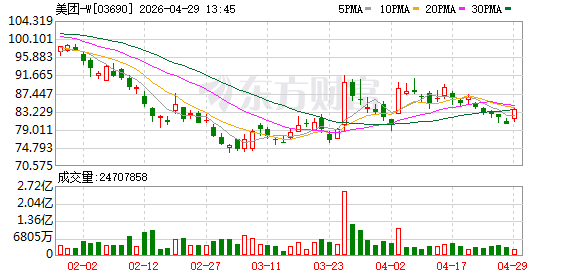 美团2026年外卖必点榜发布，商家触发食品安全问题将被退榜