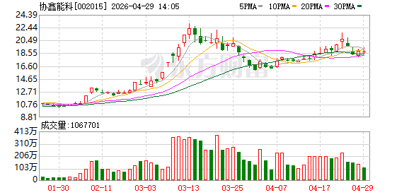 协鑫能科：能源服务高增领航，算电协同开启新成长
