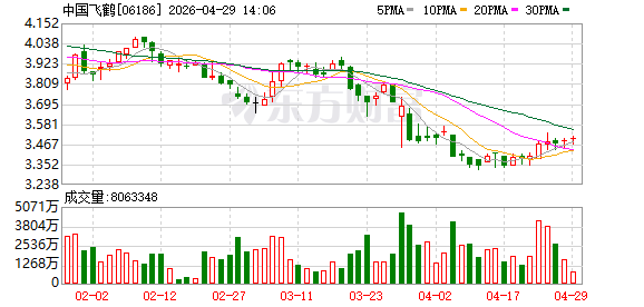 中国飞鹤发布2025年ESG报告，“FRESH”共生体系诠释全龄营养可持续发展标杆