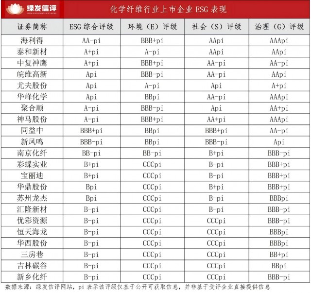 ESG助力织就化纤产业的绿色经纬