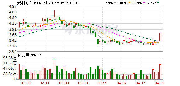 光明地产：融资成本持续下降，经营性现金流持续回正