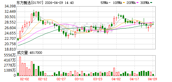 人气主播集体流失后，俞敏洪获超5000万港元股权激励