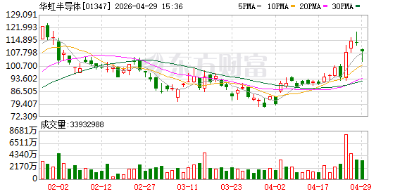 外媒称美国暂停向华虹供应半导体设备 外交部回应