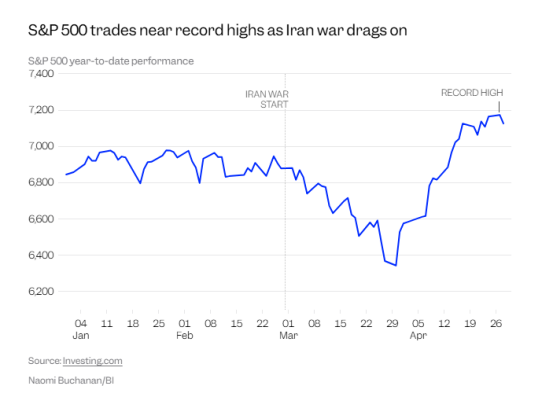 无视通胀担忧 美伊战争也没带崩美股？美银：关键可能是AI！