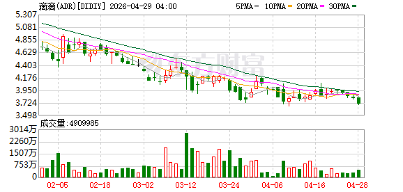 滴滴发布五一安全提醒，升级安全AI模型