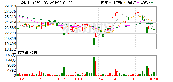 亚盛医药利生妥再添重磅背书，获2026CSCO指南I级推荐