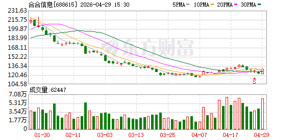 合合信息旗下启信慧眼上线“AI海外寻源”功能