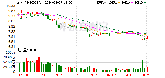 智度股份2025年营收同比增长21.77% 聚焦互联网媒体行业及数字营销主业