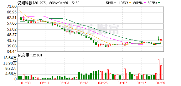 汉朔科技：完成对西安超嗨战略控股 加速构建AI智能购物车全球版图