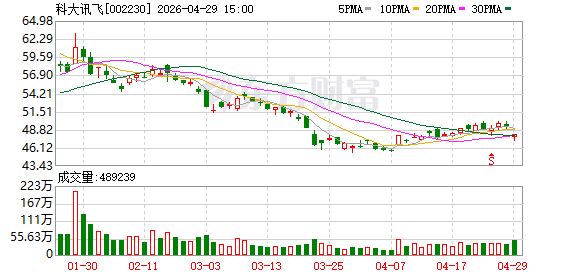 讯飞入局量子计算，刘庆峰“不设KPI”
