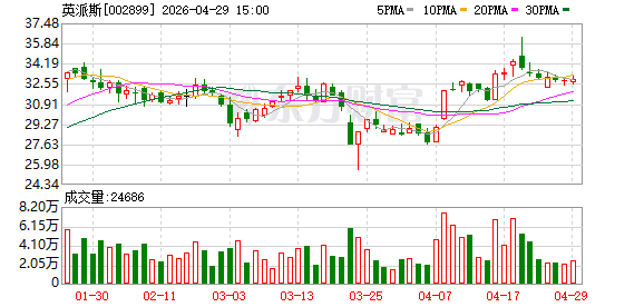 英派斯：以新质生产力构筑长期竞争力 数智化转型驱动高质量发展